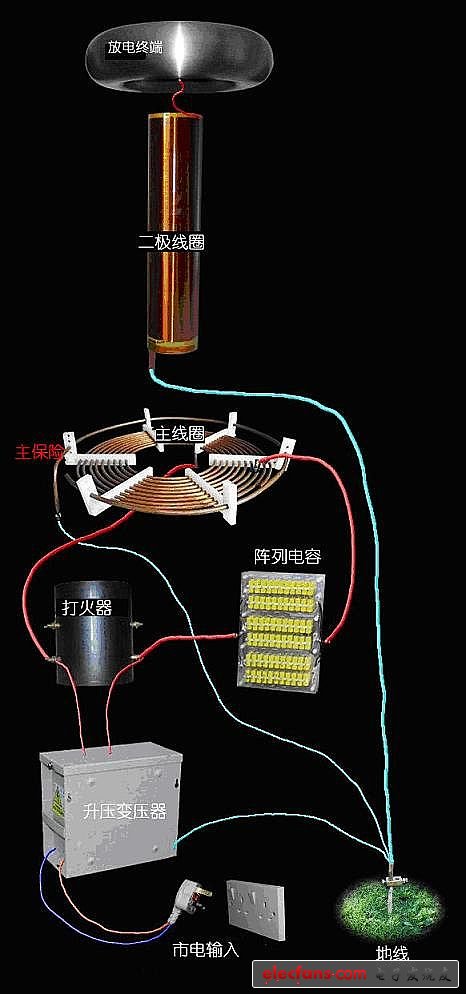 閃電制作---馬克思發生器和特斯拉線圈的制作教程