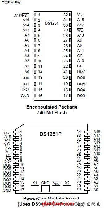 DS1251,DS1251P全靜態非易失RAM