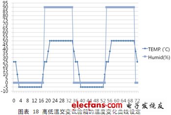 IP電話及ATA設備的選型：測試指標與方法