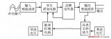 小功率開關電源傳導干擾的分析