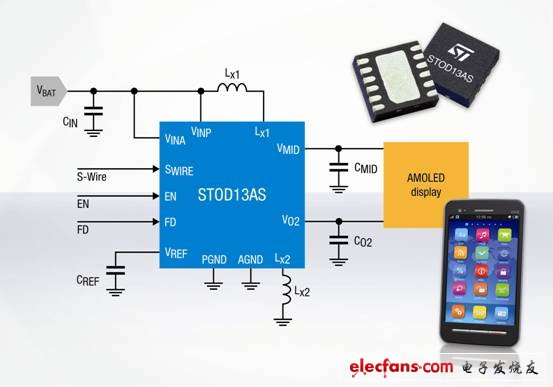 意法半導體(ST)研制出最新微型電源芯片 STOD13AS