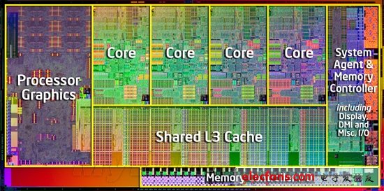 Sandy Bridge Core i7內(nèi)核