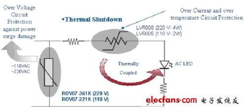 圖4：泰科LVR系列產品用于交流LED照明系統的過流、過溫關斷保護。