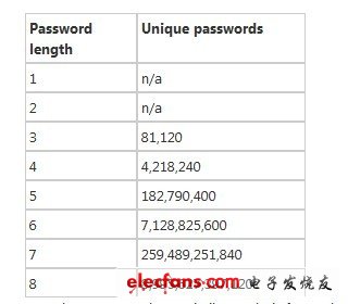 淺析win8圖片密碼