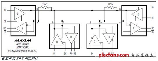 MAX13080E ESD保護的RS-485/RS-422收發(fā)器