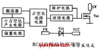  RCC器件的內部結構