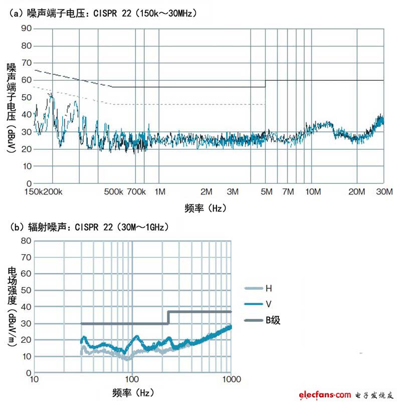 目標是實現大幅小型化