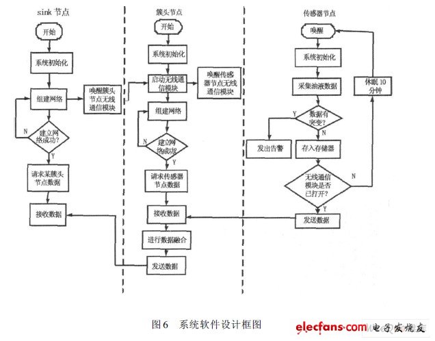 系統(tǒng)軟件設(shè)計(jì)框圖