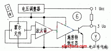 開關(guān)型霍爾傳感器的檢測