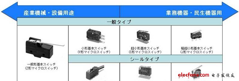 微動開關(guān)的種類