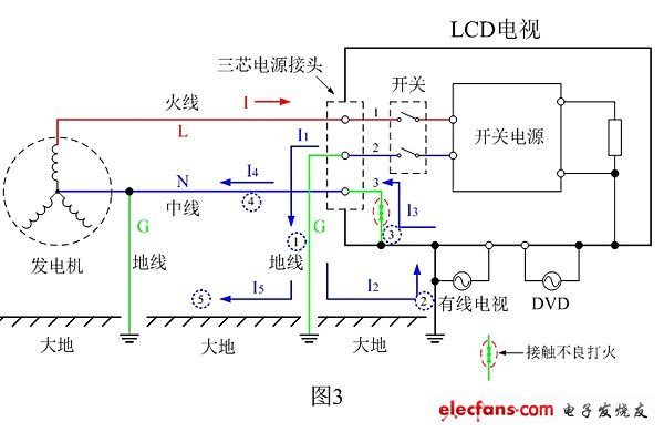 電子發燒友