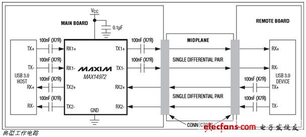 MAX14972雙超高速USB 3.0均衡器/轉接驅動器