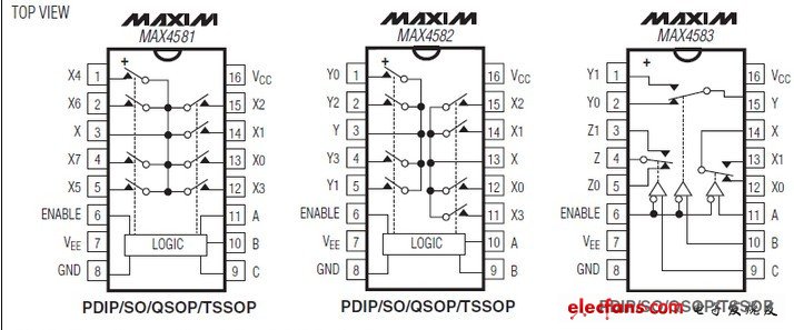 MAX4581,MAX4582,MAX4583低電壓、CMOS模擬多路復(fù)用器