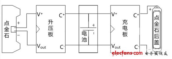 DIY神跡再現(xiàn)：如何百元打造手機(jī)無線充電器