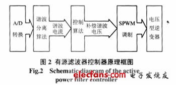 有源濾波器控制器的原理框圖