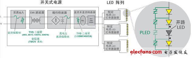 Littelfuse 使得 LED 照明產品具備高可靠性、低維護性并延長其使用壽命