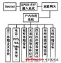 典型數字家庭設計實例集錦（一）