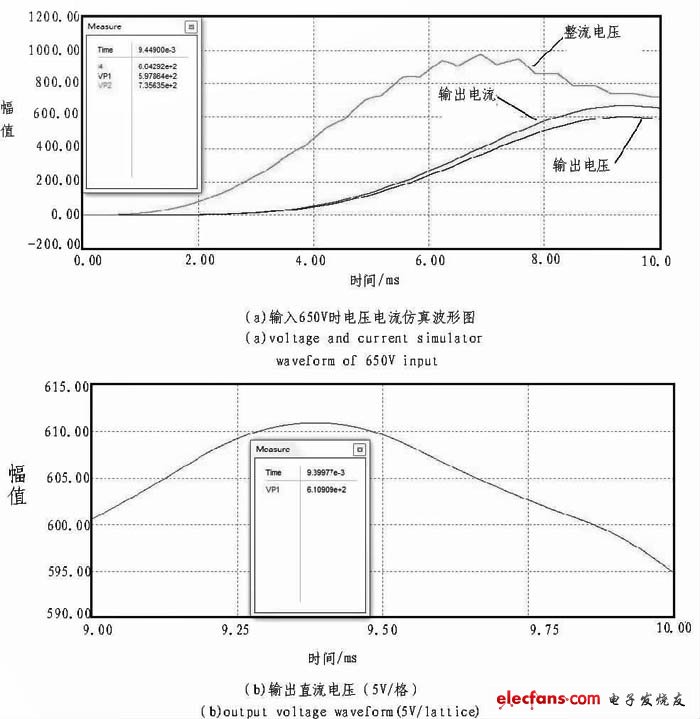 圖5 輸入650 V的仿真波形圖