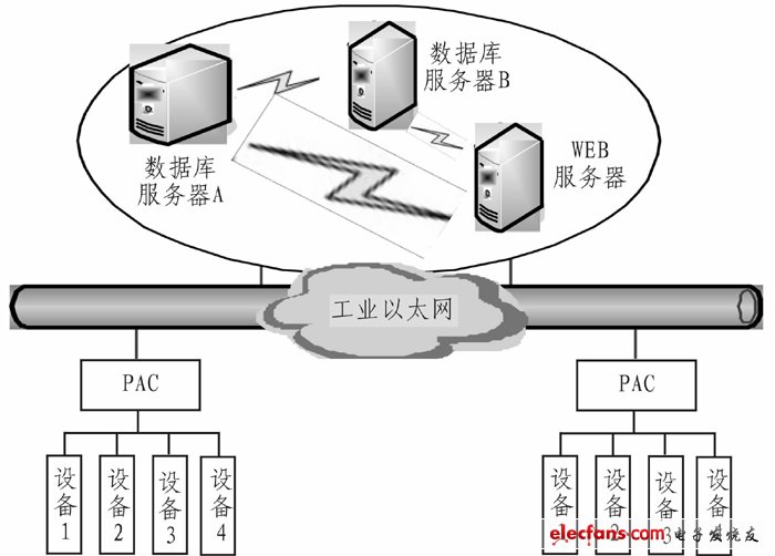 圖2 系統總體架構圖