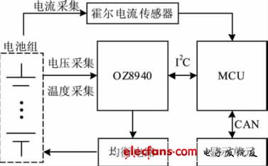 圖1 電池管理系統基本結構