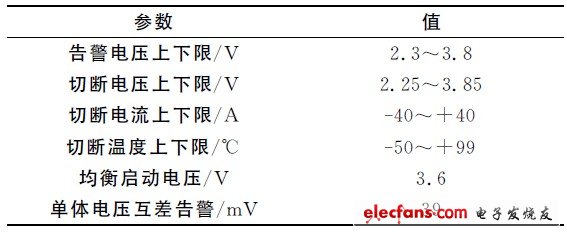 表3 鋰電池管理系統參數設置