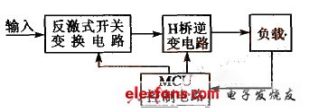 高壓開關電源原理框圖