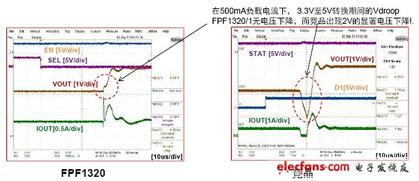 智能負載開關和相關產品對比