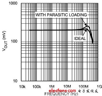 寄生電容，1pF 反相入，1pF 出