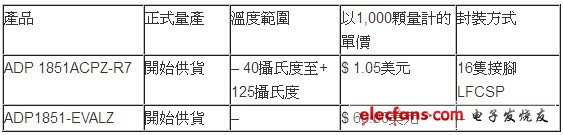 ADI擴展多功能DC/DC轉換控制器家族