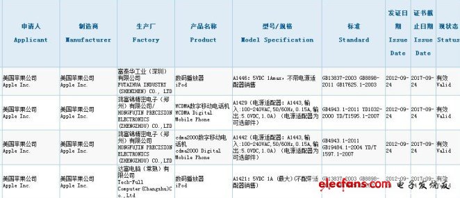 蘋果型號為A1429的手機已經通過國家3C認證