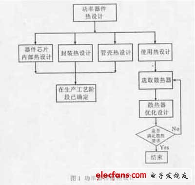 功率器件熱設計