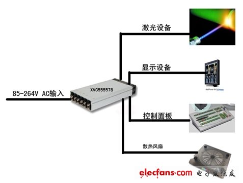 普通醫用激光修復設備