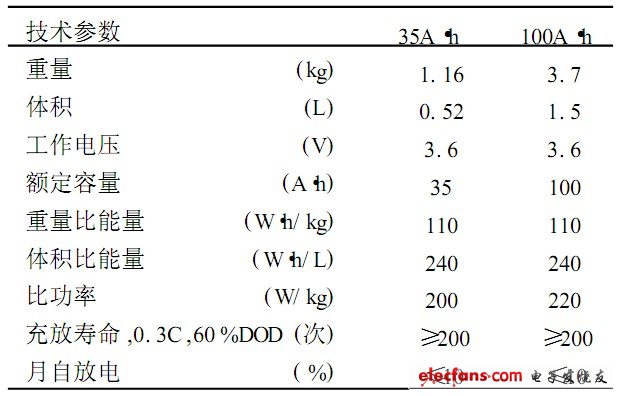 表8 天津電源研究所方形鋰離子電池主要性能