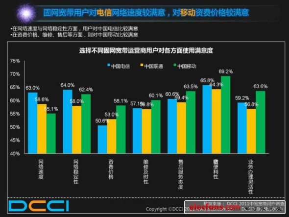 評論：700億寬帶費打水漂誰動了用戶的寬帶