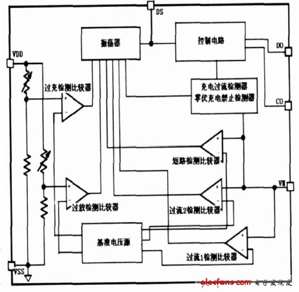 圖2 鋰電池保護電路的內部結構