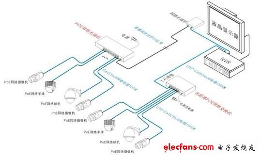 優(yōu)特普EOC產(chǎn)品典型應(yīng)用