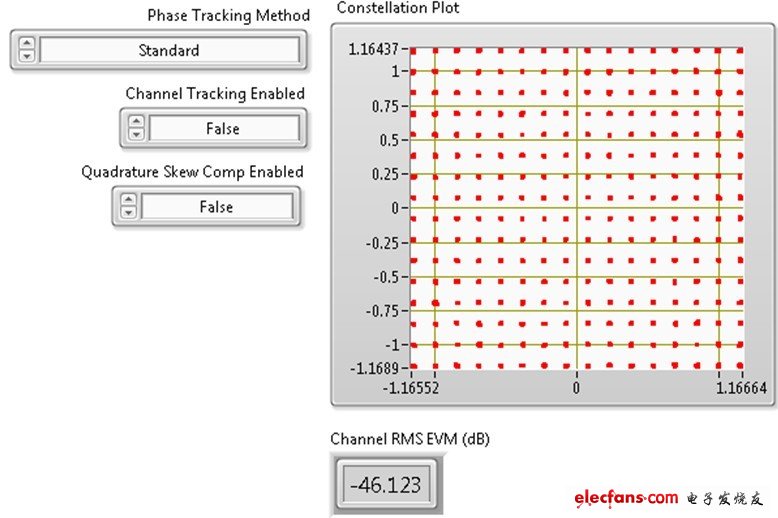 NI PXIe-5644R可對80 MHz 256-QAM信號進(jìn)行-46 dB EVM測量