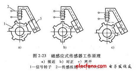 磁感應式傳感器的原理