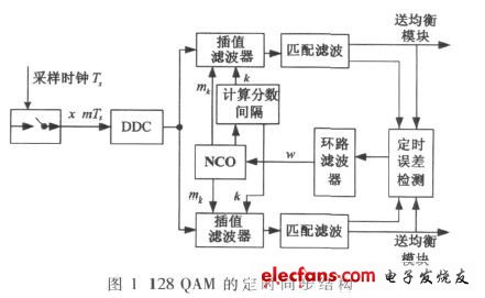 圖1  定時(shí)同步結(jié)構(gòu)（電子發(fā)燒友網(wǎng)）