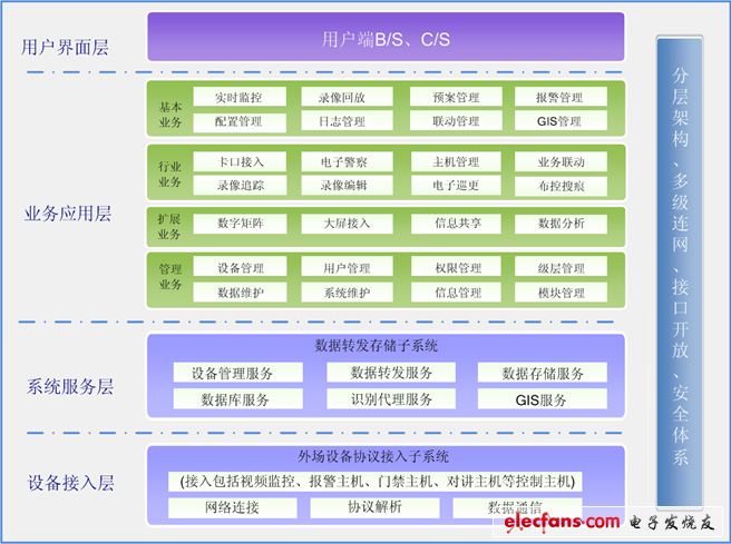 大華綜合監控管理平臺軟件