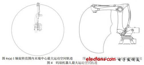 最大運(yùn)動空間剖面軌跡