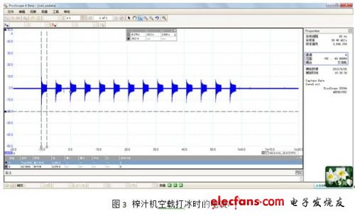 功能使用時檢測到的電流（空載打冰）