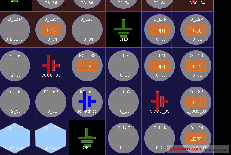 使用PlanAhead I/O pin planing（post synthesis）可以看到引腳約束的結果