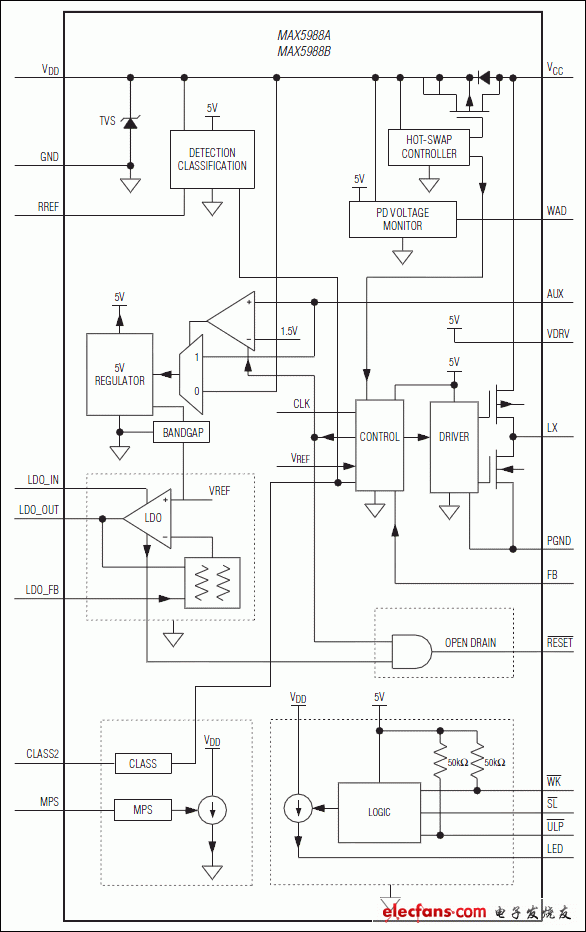 MAX5988A，MAX5988B：功能框圖