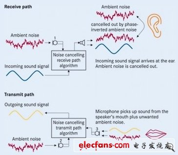 (電子工程專輯)