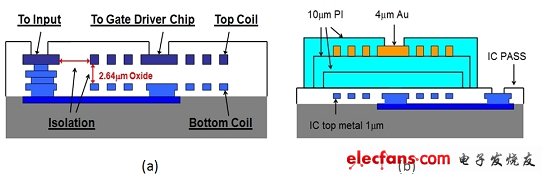 圖5：變壓器結構(a)1 kV柵極驅動器；(b)2.5kV柵極驅動器。(電子系統設計)