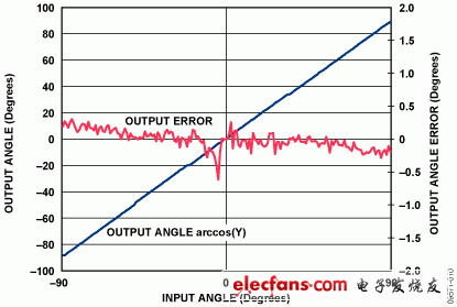 Figure 10.