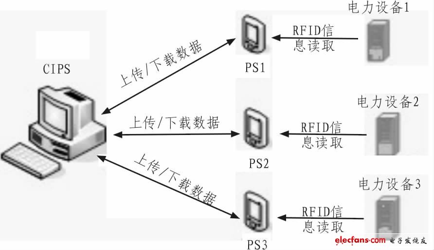 圖2 系統(tǒng)現(xiàn)場(chǎng)操作