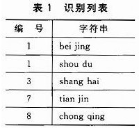 表1 識(shí)別列表