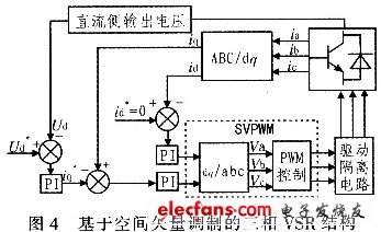 三相VSR數(shù)字控制系統(tǒng)結(jié)構(gòu)